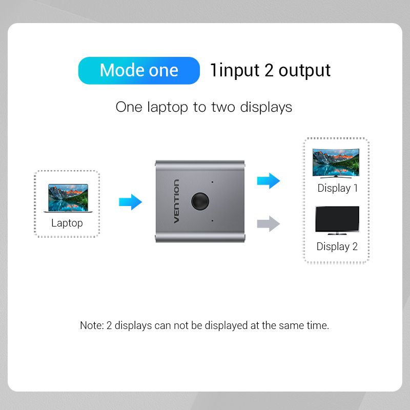 Adaptateurs: HDMI Bi-Direction Switcher / Splitter – Neuf avec emballage d'origine à Dietlikon par Salesmax 6