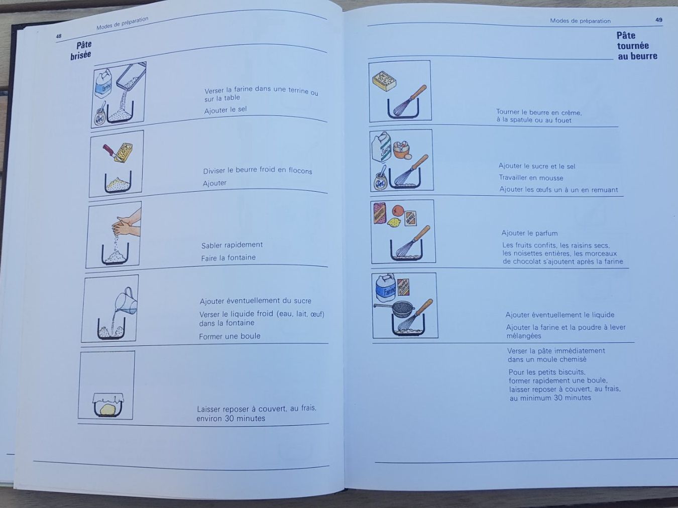 Livres: Livre de cuisine Croque menus - version 1986 – D'occasion à Fully par Minouchka 1