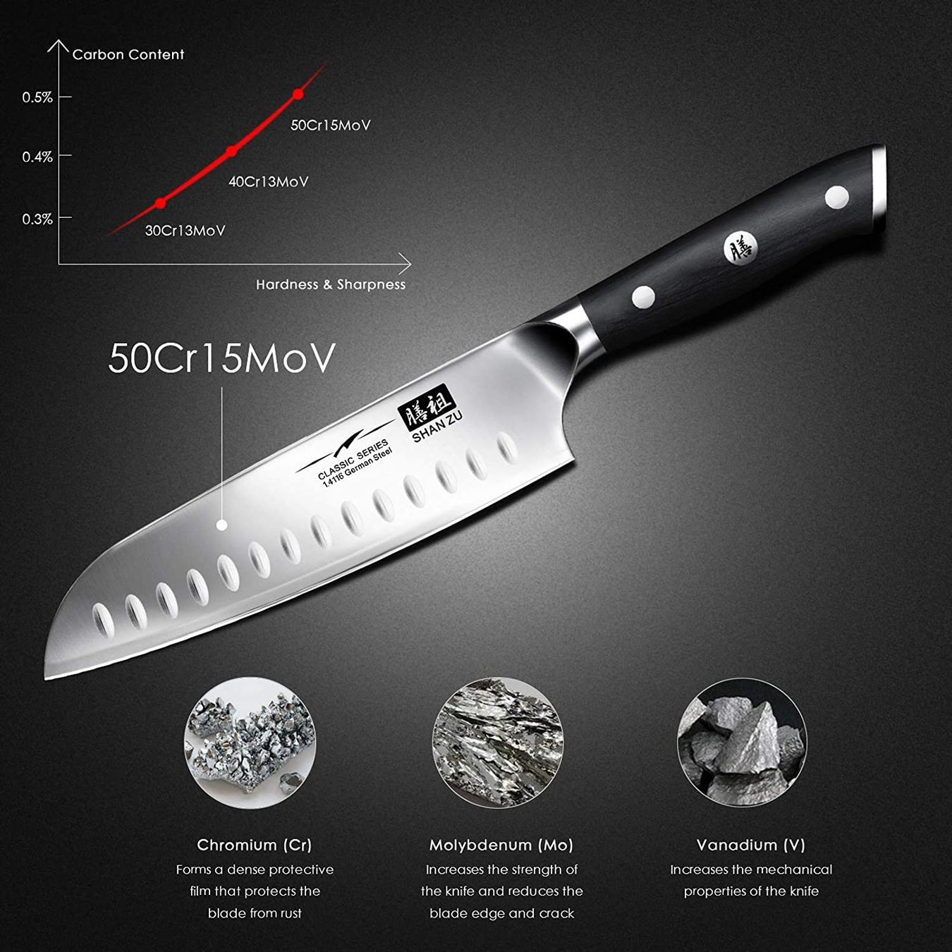 Coltelli da cucina: Küchenmesser, Chefmesser Santoku 18 cm – Nuovo e nell'imballaggio originale da Oberentfelden venduto da abz_l7vm 2