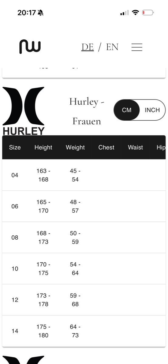 Completi & Tailleur: Hurley Surf-Neopren Damen Grösse 4 – Nuovo e nell'imballaggio originale da Uster venduto da bergluft77 3