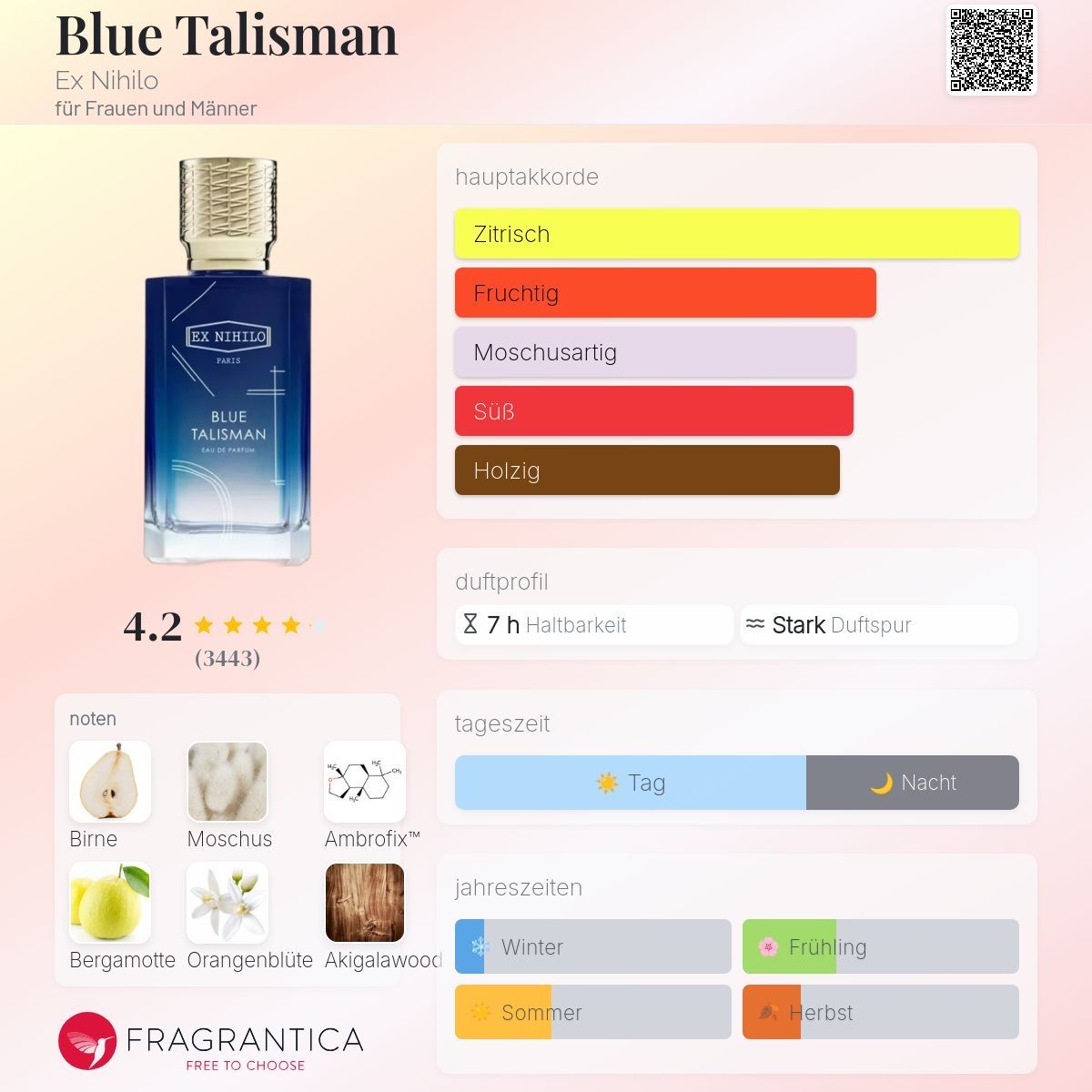 Profumi & Eau de Toilette: Ex Nihilo Blue Talisman EdP  2 ml Probe – Nuovo (secondo la descrizione) da Düdingen venduto da parfum_tester 1
