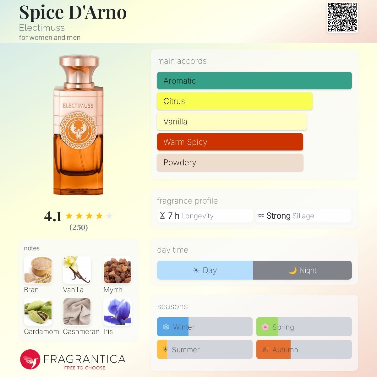 Parfum & Eau de Toilette: Electimuss – Spice D’Arno–Extrait Parfum–Probe / Dekant 2 ML – Neu (gemäss Beschreibung) aus Düdingen von parfum_tester 1