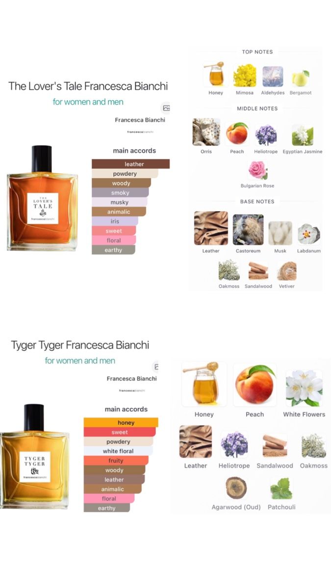 Profumi & Eau de Toilette: KIT DÉCOUVERTE spécial Francesca Bianchi EXDP 11x2ml – Nuovo (secondo la descrizione) da Genève venduto da StaceyH 1