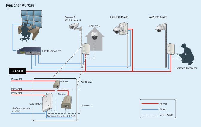 Axis Unità & Adattatore: AXIS T8604 Media Converter Switch – Nuovo (secondo la descrizione) da Muttenz venduto da Convergint-Schweiz 2
