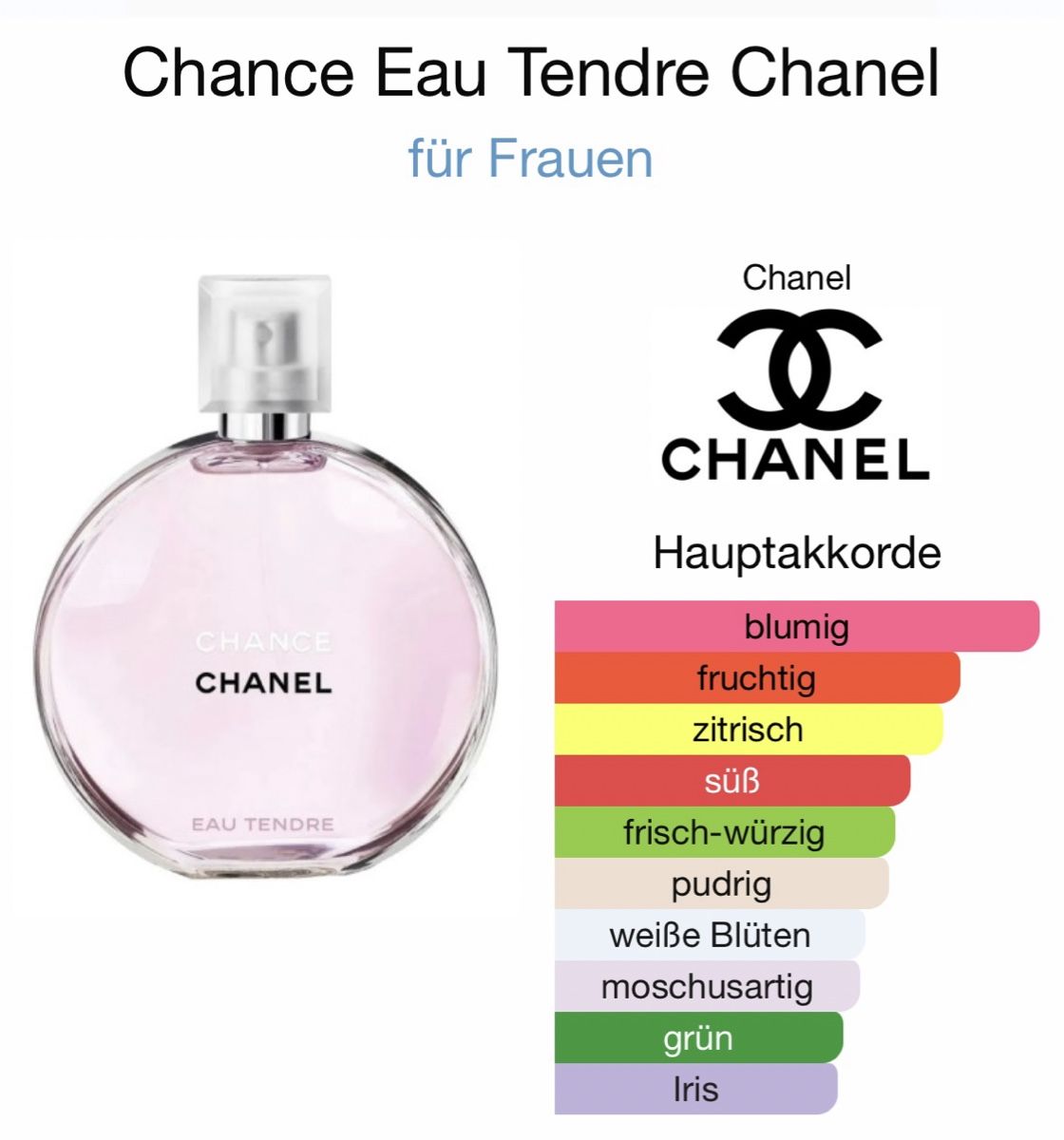 Chanel Profumi & Eau de Toilette: Chanel Chance Eau Tendre - 2 ml – Nuovo e nell'imballaggio originale da Düdingen venduto da parfum_tester 2