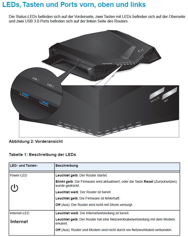 Netgear Modem & Router: Netgear XR500 Nighthawk Pro Gaming – Usato da Amlikon-Bissegg venduto da Pbulgheroni 2