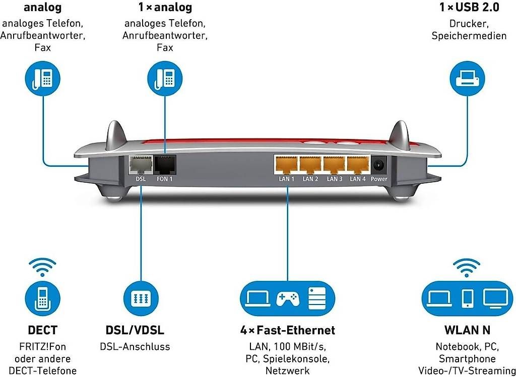 Modem & Router: FRITZ! Box 3370 – Usato da Reichenburg venduto da Wesu 1