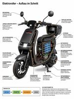 Elektroroller VIP Motors City Go Neue