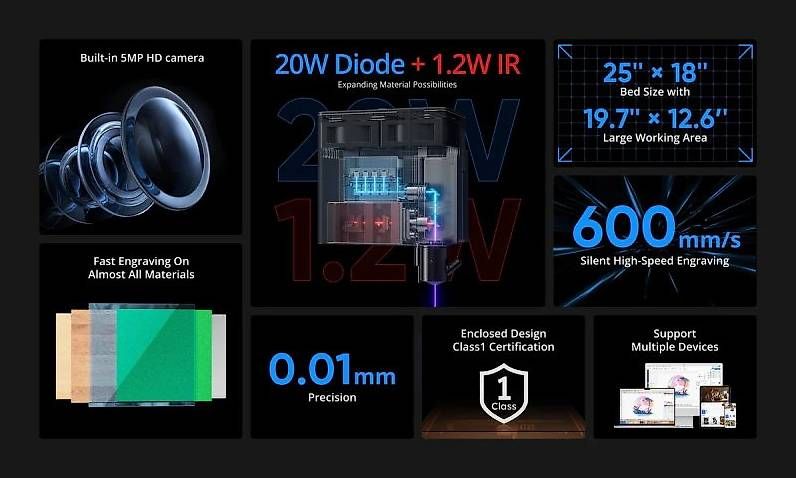 Atomstack Tutte le macchine: Atomstack Kraft Dual-Lasergravier 20W blaue Diode + 1,2W IR – Nuovo e nell'imballaggio originale da Malans GR venduto da BUYBEST-Schweiz 2