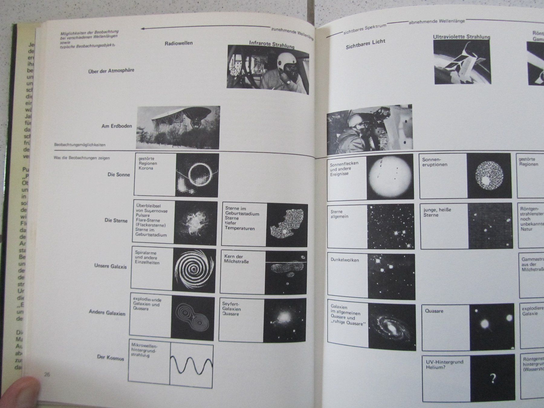 Libri: Das stürmische Universum, ein Hallwag Buch – Usato da Weiningen ZH venduto da dietsch57 3