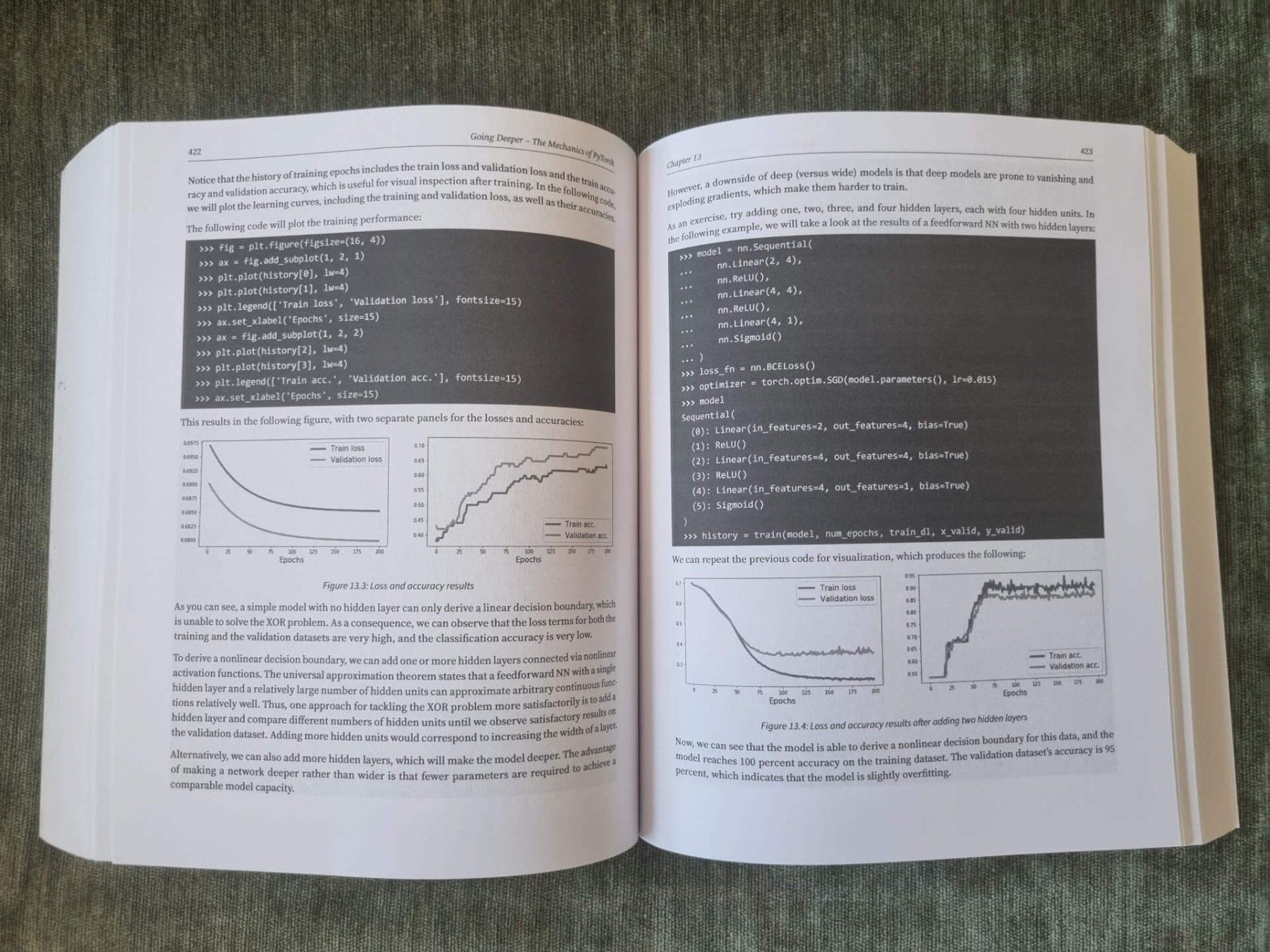 Libri: Machine Learning with PyTorch and Scikit-Learn – Usato da Zürich venduto da stpch 1