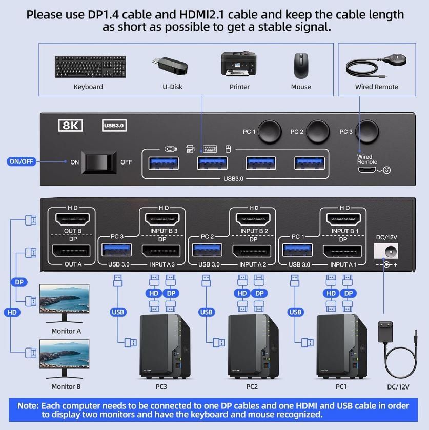Hubs & Switches: 3-PC KVM-Switch (Modell KC-KVM302DH) – Gebraucht aus Brügg BE von POU-BELLE 4