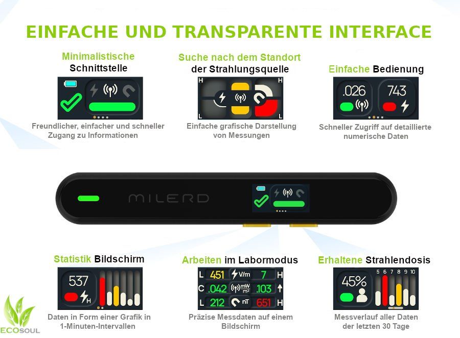 Messen: 5G - EMF - Strahlungsmessgerät -  Milerd HiRange – Neu und originalverpackt aus Scherzingen von Ecosoul 1