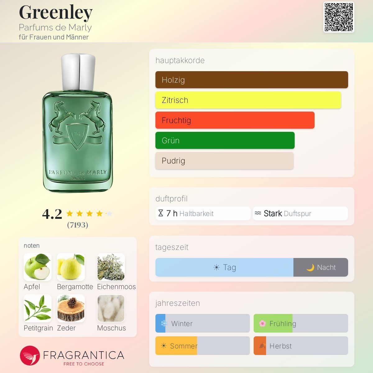 Profumi & Eau de Toilette: Greenley Parfums de Marly – Usato da Uetikon am See venduto da Daniel567 3