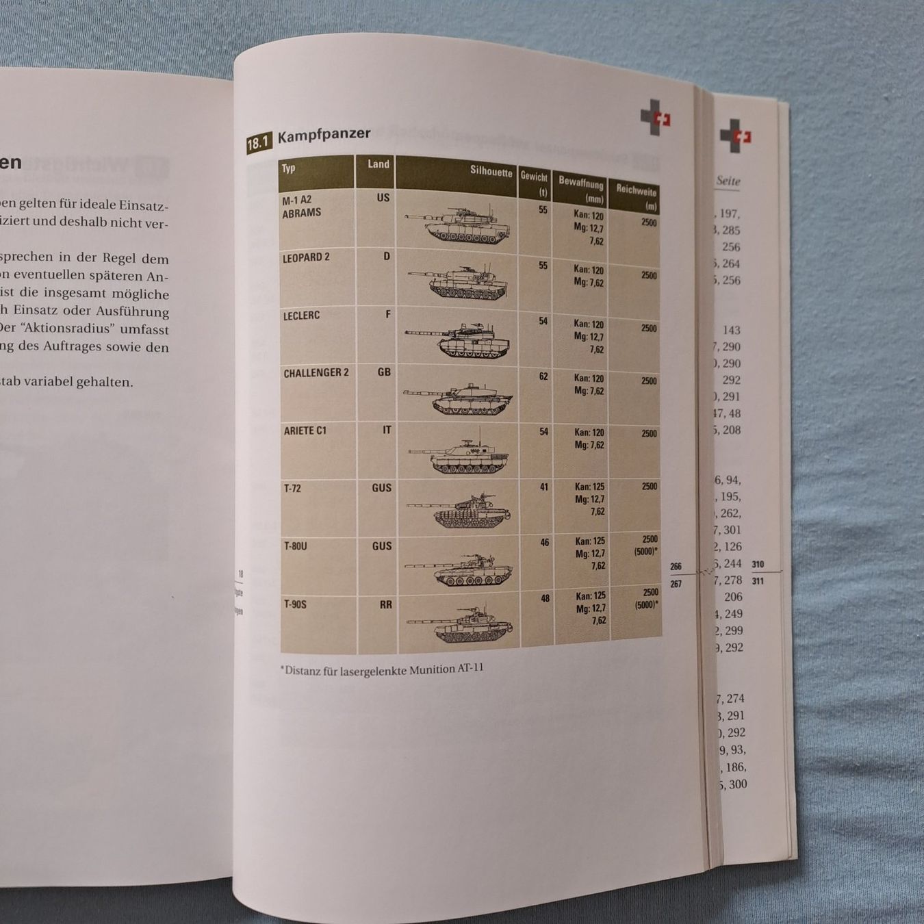 Libri: Der moderne Kampf in Europa – Usato da Gipf-Oberfrick venduto da Mig_29 2