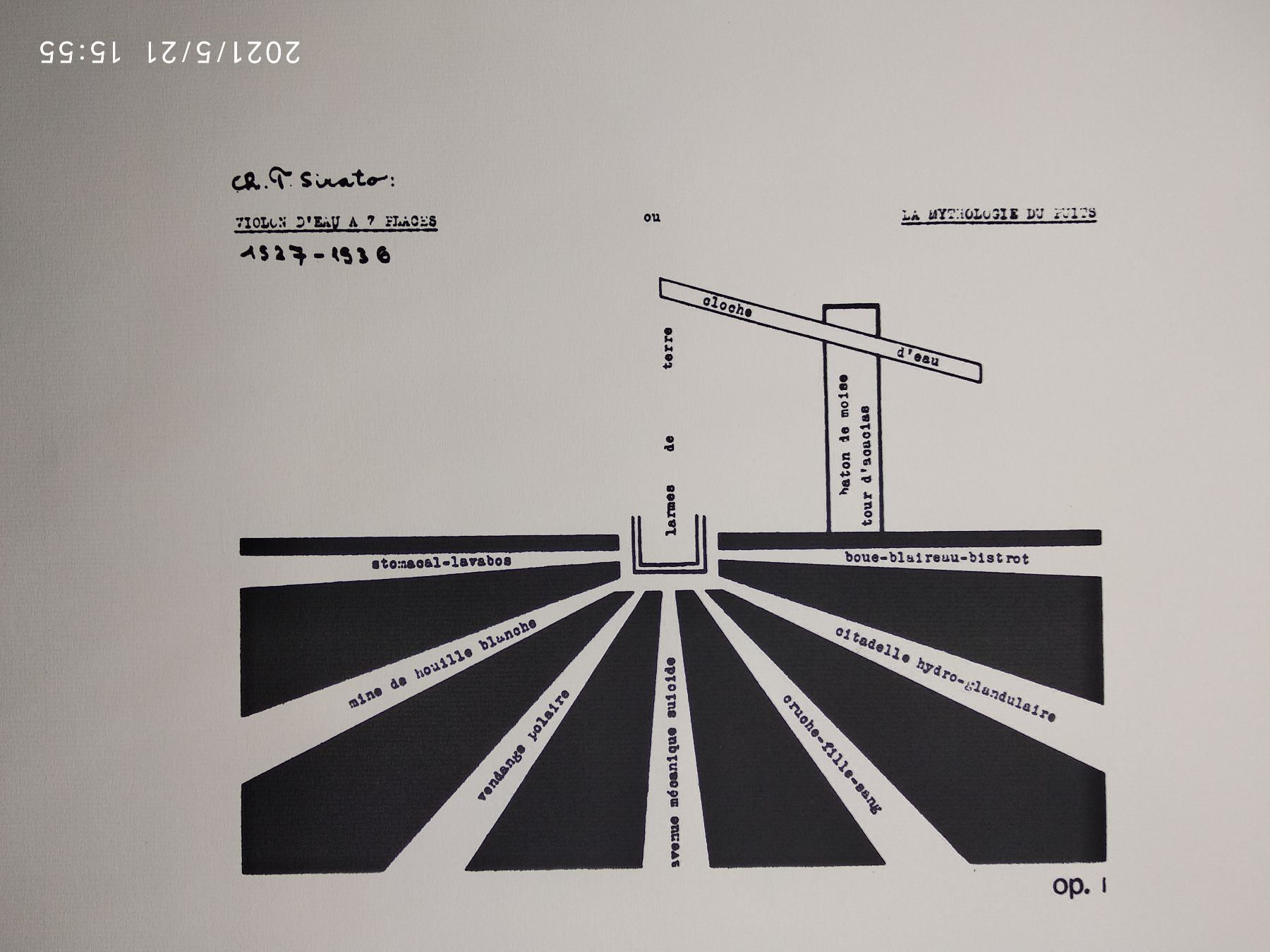 Bücher: CHARLES SIRATO - PLANISME - 1936 – Gebraucht aus Goldach von Gaip 5