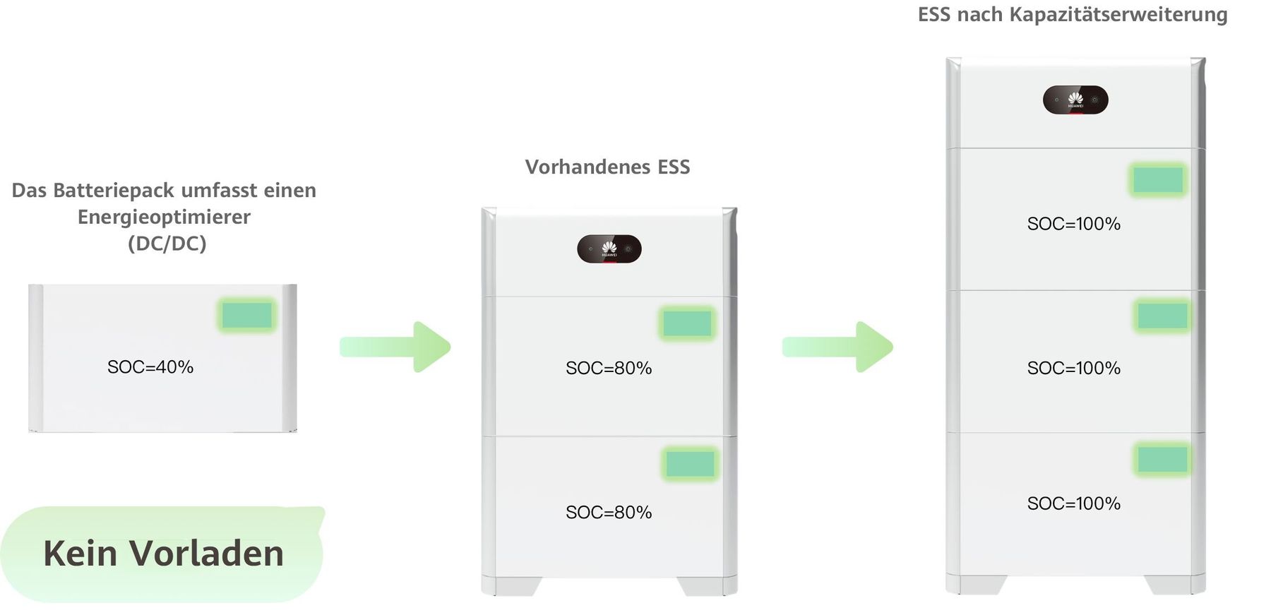 Huawei Solargeräte und Solarprodukte: Huawei LUNA2000-5-E0 Batteriemodul 5KWh – Neu und originalverpackt aus Bottighofen von zaap 2