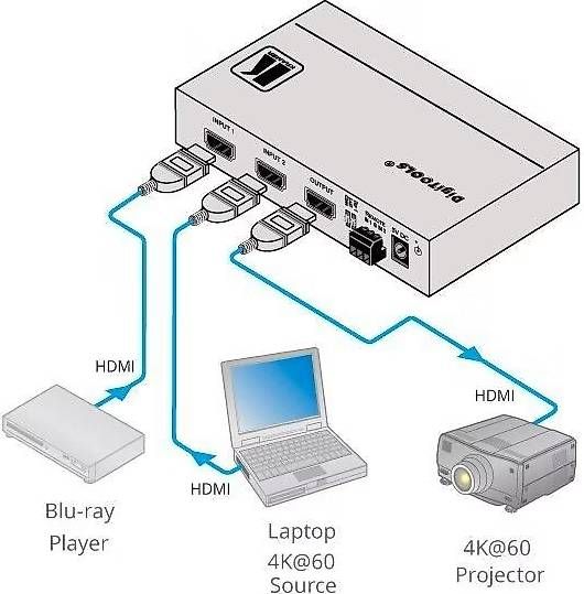 PCs: Kramer DigiTOOLS VS-211H2 - Automatischer 2×1 HDMI-Switch – D'occasion à Menzingen par nic_g9ky 2