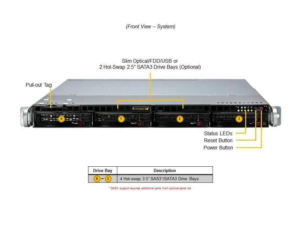 Supermicro Server: Supermicro SYS-511R-M 1U Server (barebone) – Gebraucht aus Lenzburg von Thesphinx 2