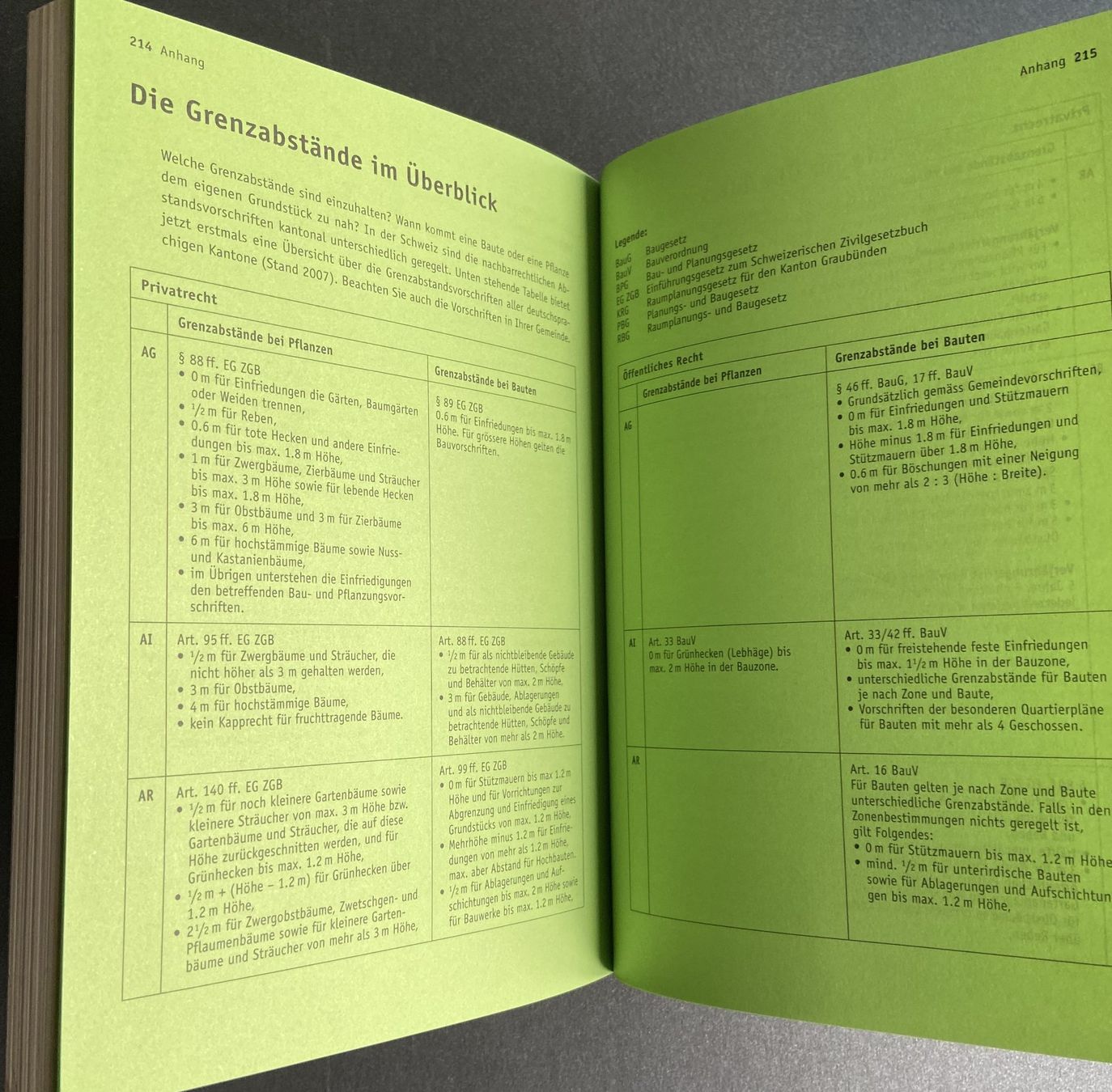 Bücher: Buch "Im Clinch mit den Nachbarn" – Gebraucht aus Böckten von Hansi36 5
