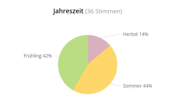 Mancera Parfum & Eau de Toilette: 5 ml AMBERFUL MANCERA 2024 ABFÜLLUNG – Neu (gemäss Beschreibung) aus St. Gallen von CaliSunshine 3
