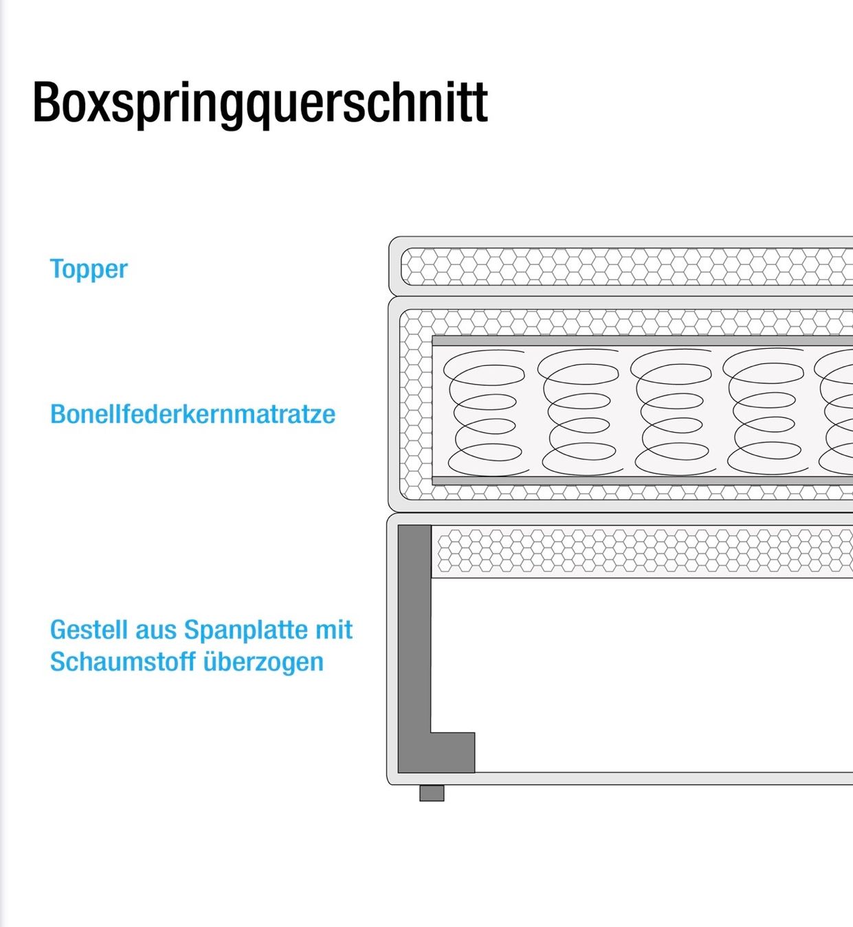 Letti: Boxspringbett Ramona VI – Usato da Bülach venduto da gie_5dgk 2