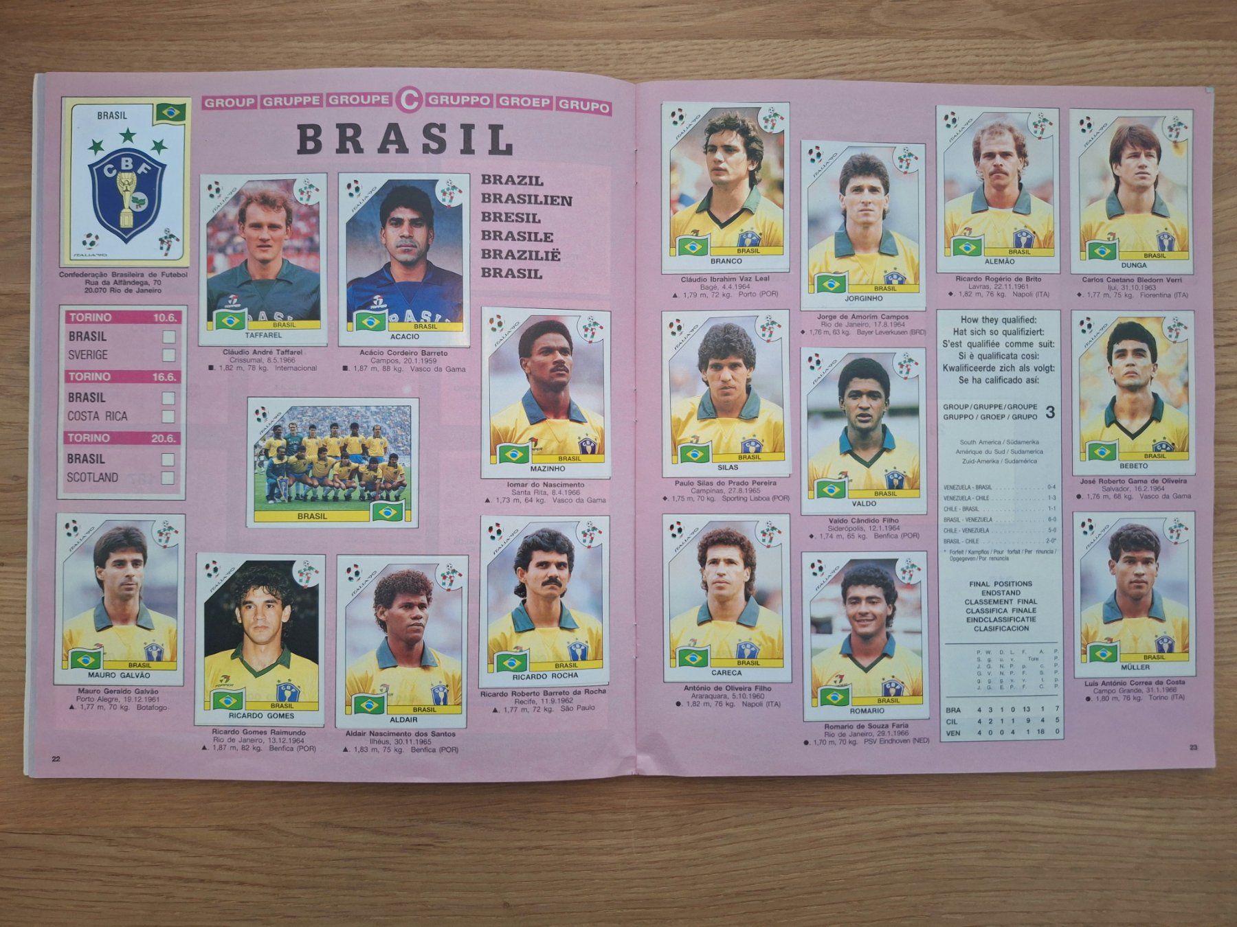 Panini Alben: PANINI WORLD CUP 1990 – Gebraucht aus St. Gallen von Matrix023 4