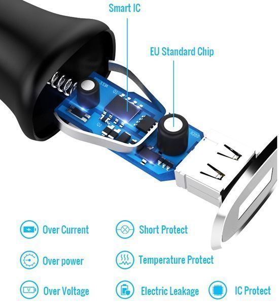 Ladegeräte: 5V / 2.1A Schnellladung Typ-C – Neu und originalverpackt aus Unterägeri von RmOnline 2