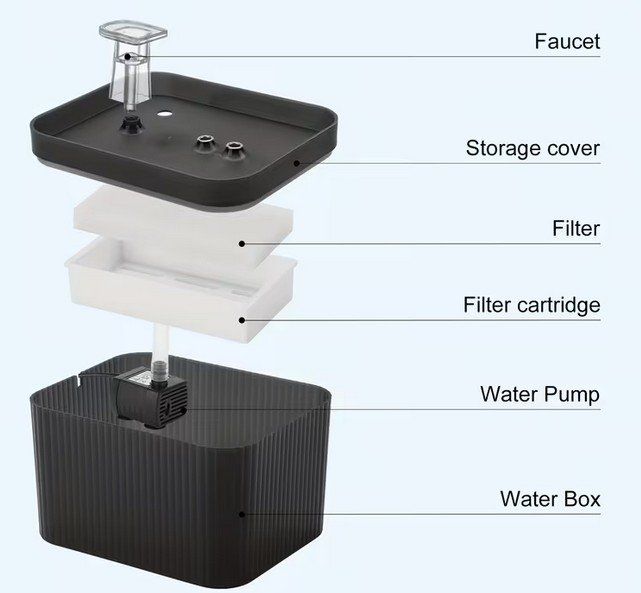 Stagni & Fontane ornamentali: Fontaine pour chat 2.5l – Nuovo (secondo la descrizione) da Lutry venduto da kylab7 3