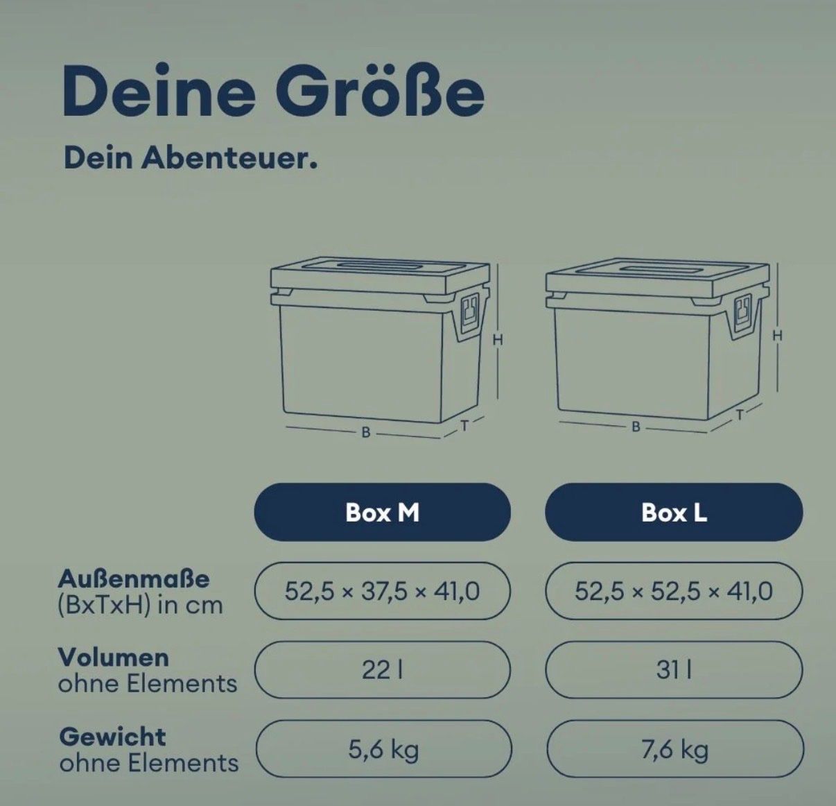 Réfrigérateurs: QOOL Box mit Temperature Elements NP490.- – D'occasion à Le Mont-sur-Lausanne par swisssail 6