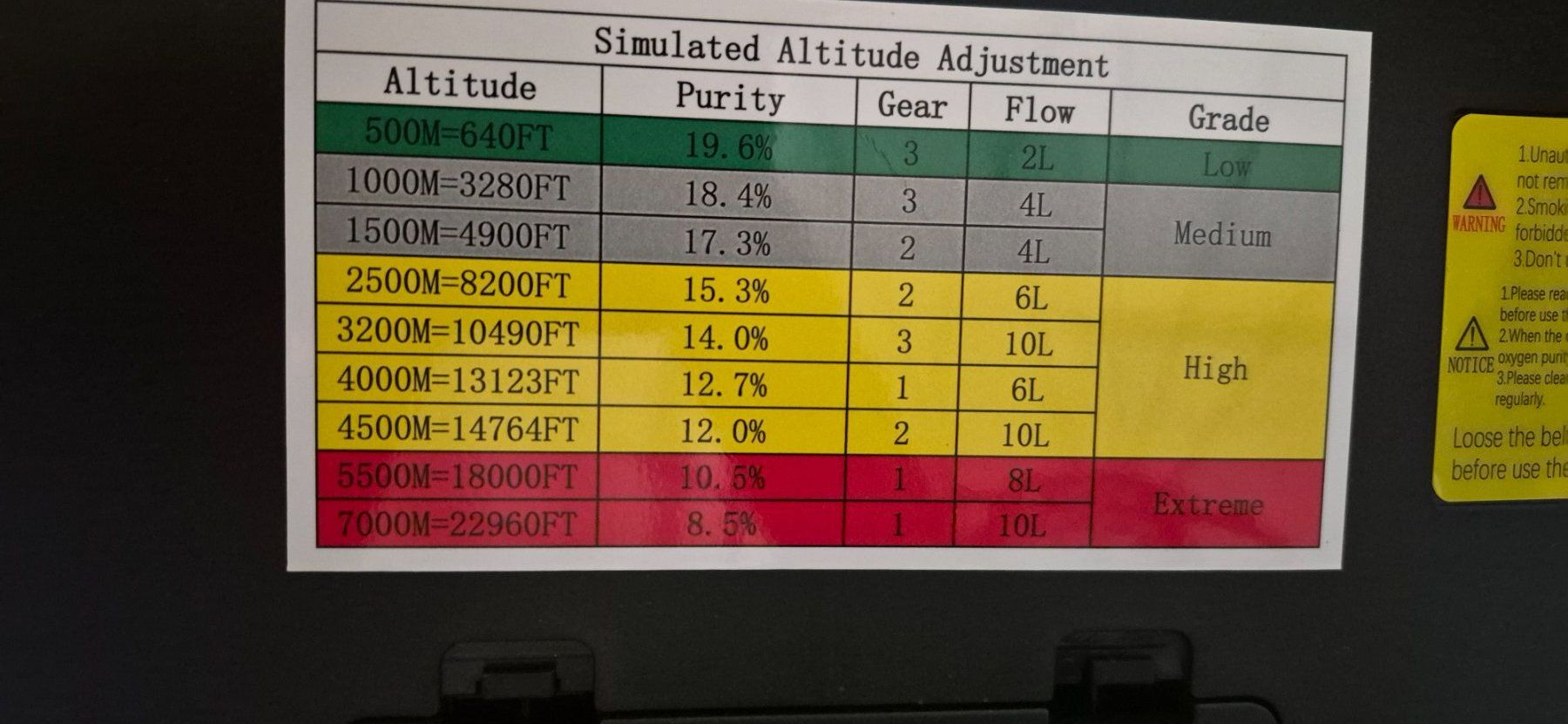 Attrezzature mediche: Hypoxietraining: 500-7000Meter ,  Sauerstoff Generator COPD – Nuovo (secondo la descrizione) da Balsthal venduto da Butch666 3
