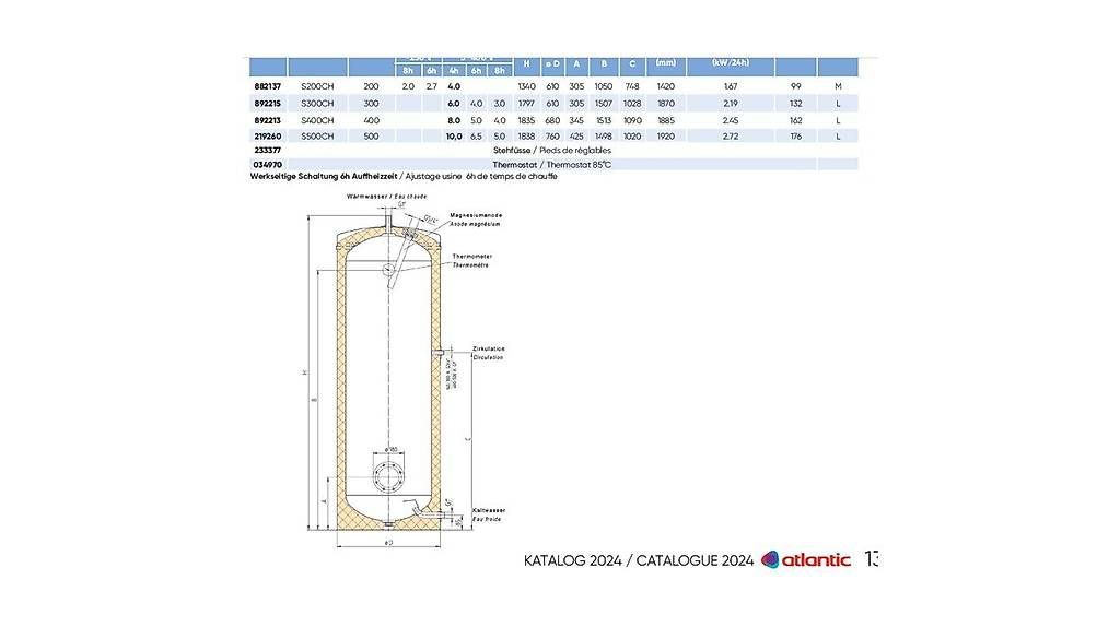 Sanitari: Chauffe-eau éléctrique sur socle 300L – Usato da Crassier venduto da cparatte 1