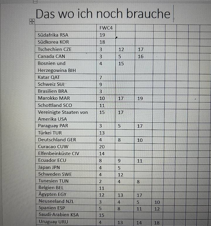 Panini Carte collezionabili: Panini-Tausch & Verkauf  Sammelbilder – Usato da Derendingen venduto da fab_tgm2 2