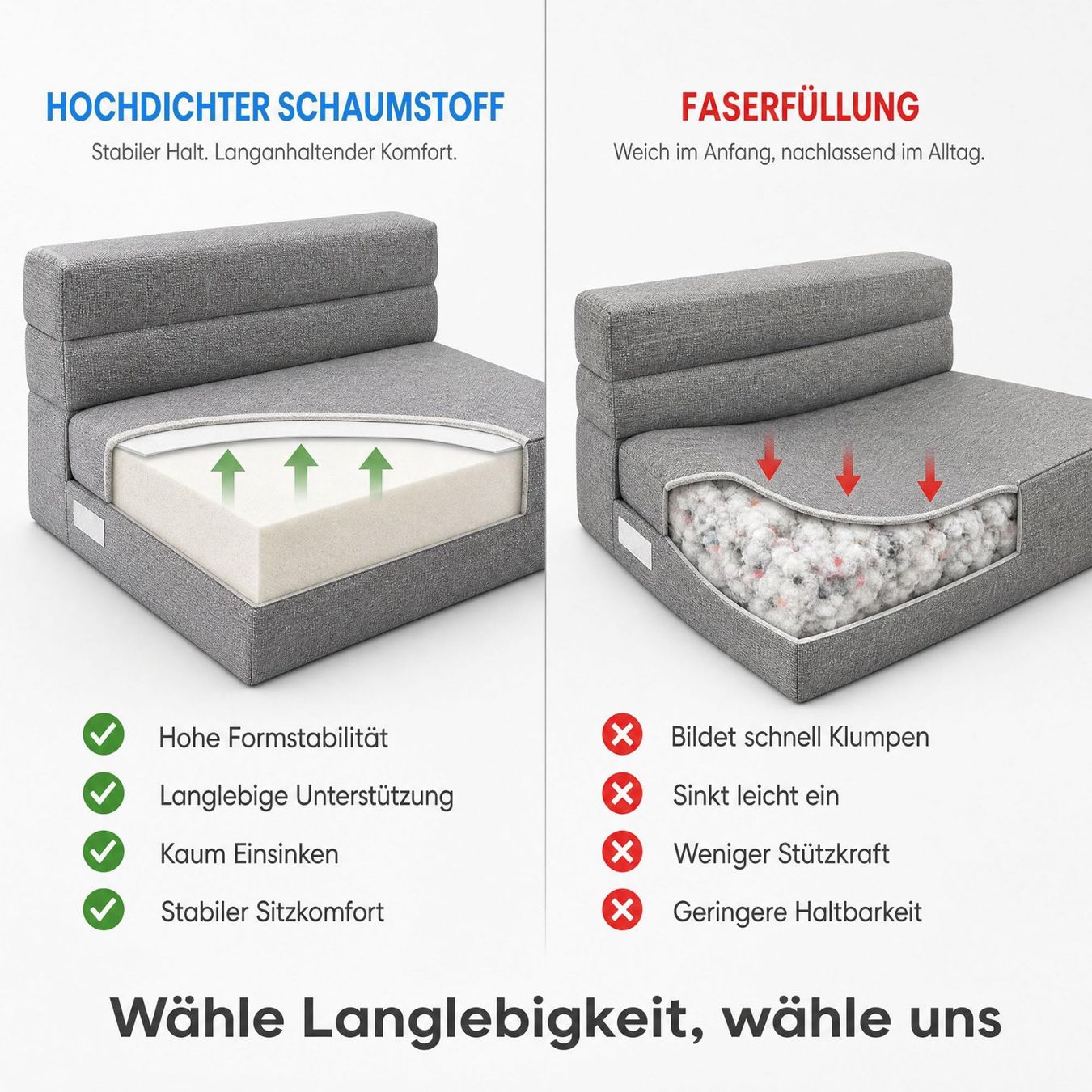 Divani: Schlafsessel Matratze Memoryschaum Hellgrau 100 x 190 cm – Nuovo e nell'imballaggio originale da Dörflingen venduto da Nixhub 4