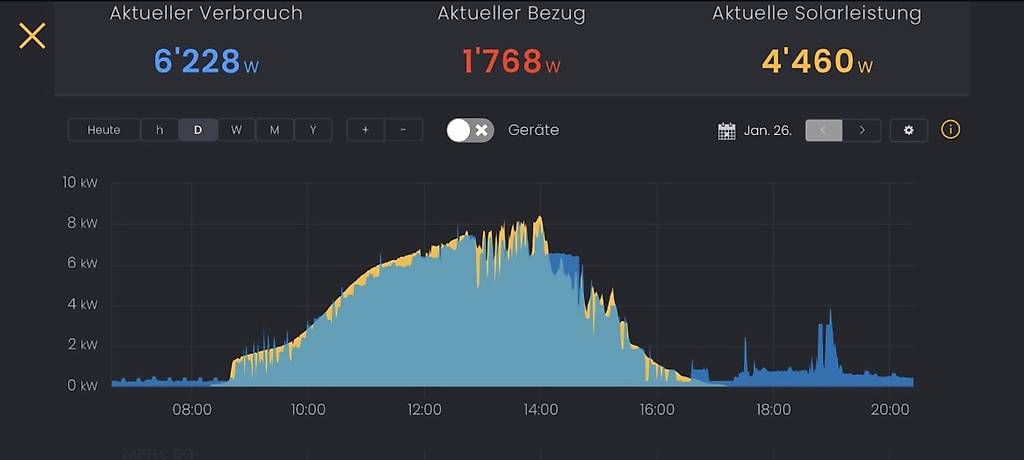 Inverter: Solarmanager – Usato da Golaten venduto da Trojka_22 3