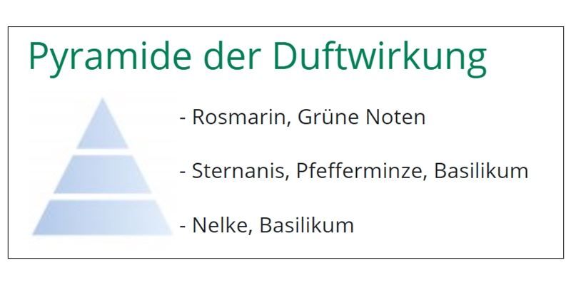 Diffuseurs: Diffusor Nachfüllung Feuilles d'Aromates – Neuf avec emballage d'origine à Wettingen par Swala 2