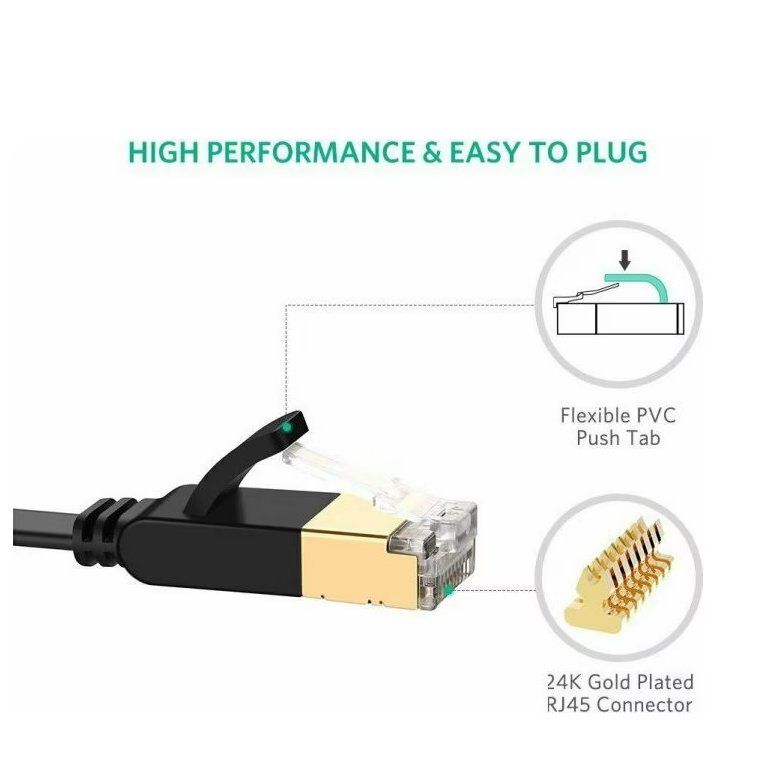 Ugreen Kabel: Ugreen Cable U/FTP Flat Patch CAT7 Pure Copper 15m – Neu und originalverpackt aus Zürich von kas_k7jb 4