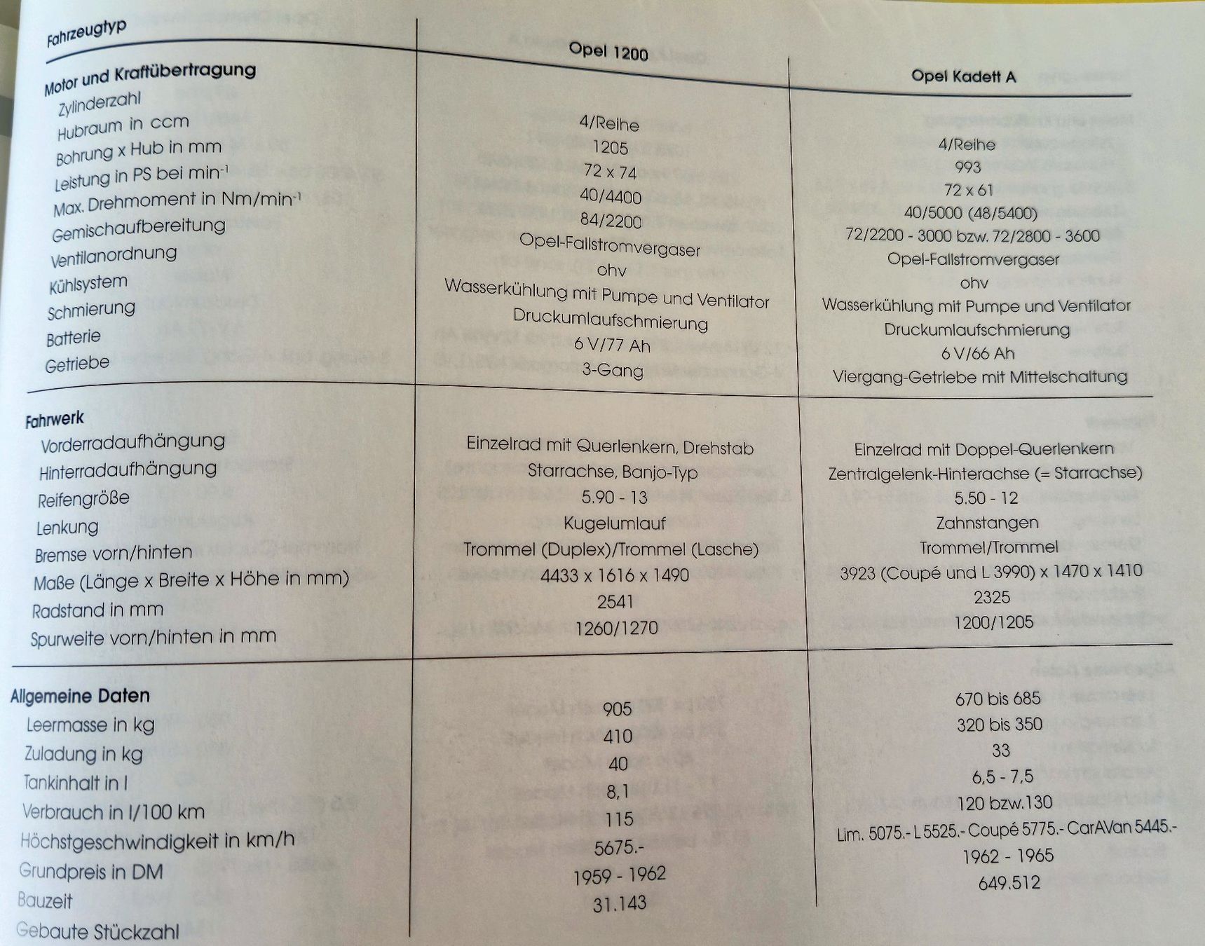 Bücher: Im Bild Opel GT:  Zeitreise mit "OPEL" durch die sechziger – Neu (gemäss Beschreibung) aus Fällanden von Blausegelfliege 9