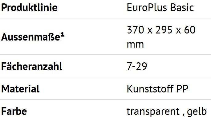 Behälter & Ähnliches: 5x Allit Sortimentkasten EuroPlus Basic 37/7-29 – Gebraucht aus Zürich von eflohmi 3