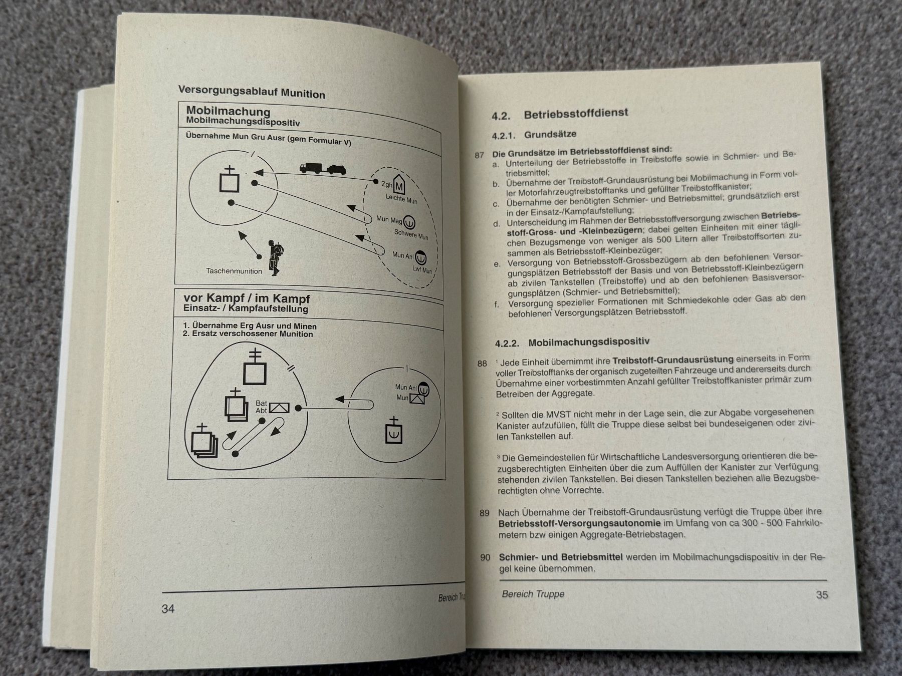 Libri: Reglement VERSORGUNG - Schweizer Armee – Usato da Brütten venduto da Hst1 8