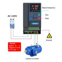 Neu: M-Driver Frequenzumrichter M900-0022G3, 2.2kW 400V IP20