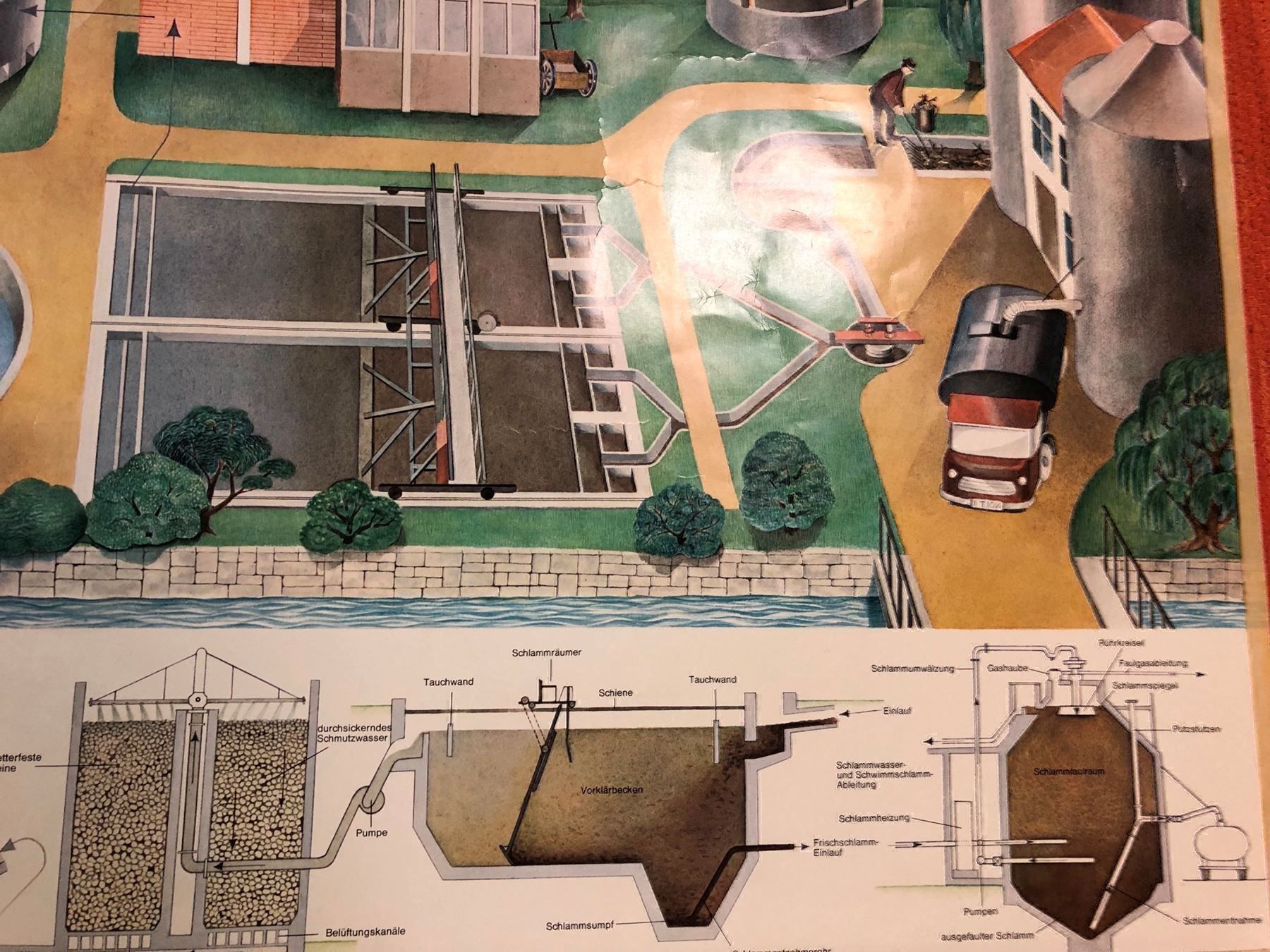 Foto & Immagini: Schulwandbild: Klärwerk – Usato da Dietikon venduto da Buchantiqdietikon 2