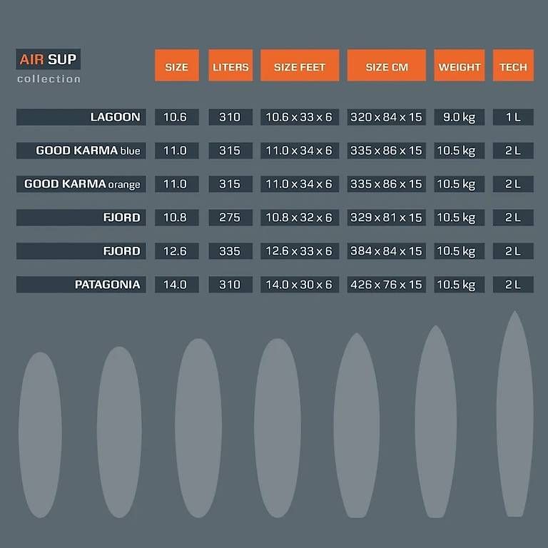 Tavole da surf e di nuoto: SUP - Foolmoon Patagonia - 14" Touring – Usato da Muri AG venduto da Steffbaumann 4