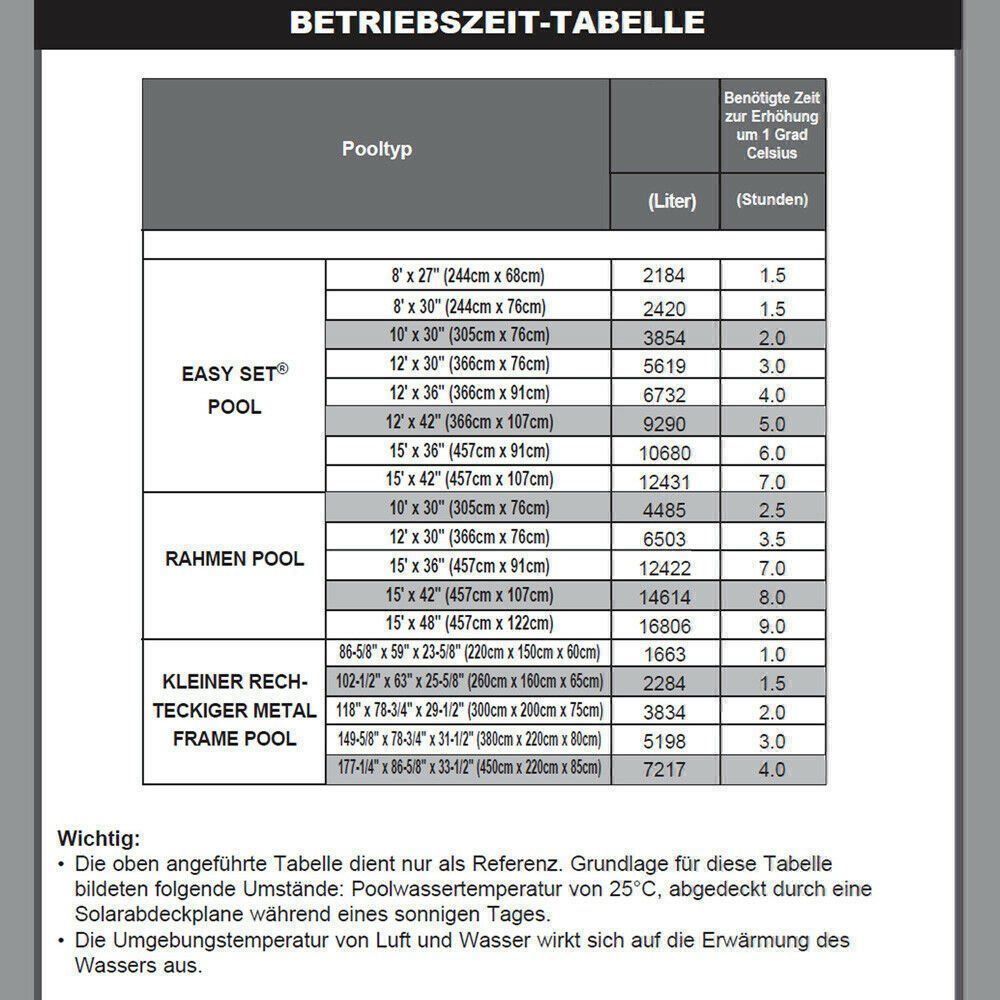 Radiateurs: INTEX Poolheizung Schwimmbadheizung NEU!!! – Neuf avec emballage d'origine à Untersiggenthal par customs 2