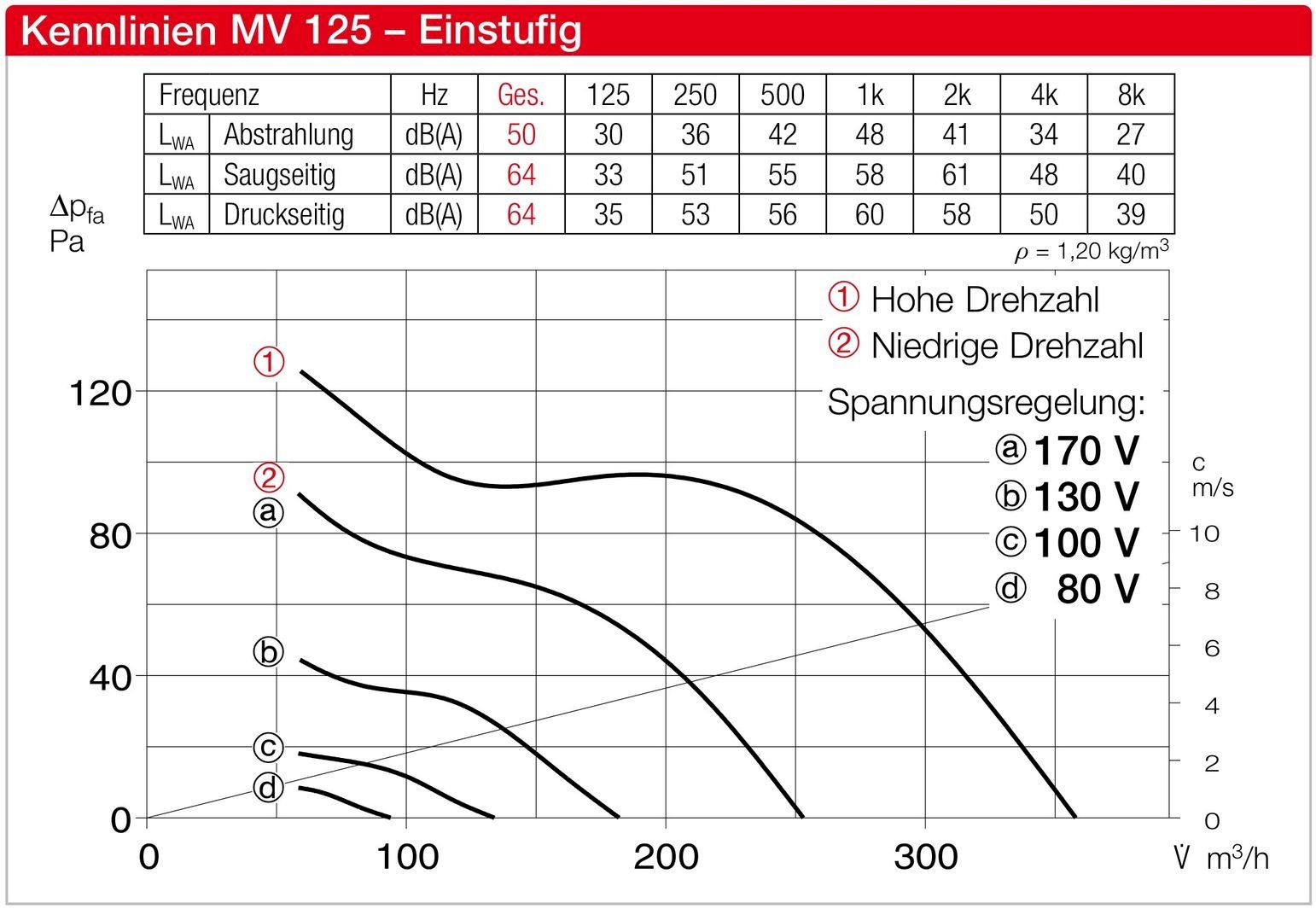 Helios Ventilatori: Helios MultiVent MV 125 Rohrventilator – Nuovo e nell'imballaggio originale da Bottighofen venduto da zaap 2