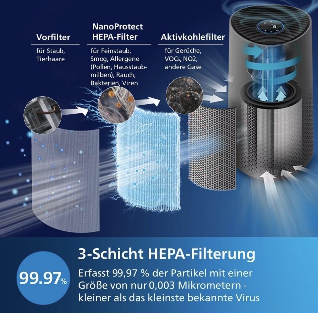 Philips Luftreiniger: Philips Luftreiniger – Gebraucht aus Frauenfeld von Ericandreas 4
