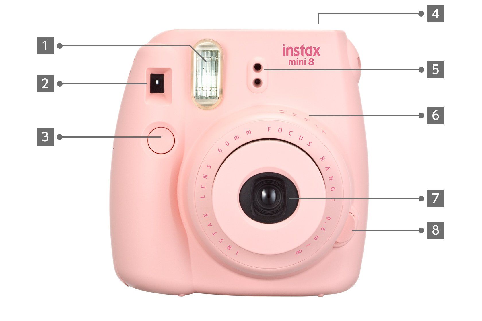 Fujifilm Fotocamera: Fujifilm instax mini 8 – Usato da Engelberg venduto da Kirrie