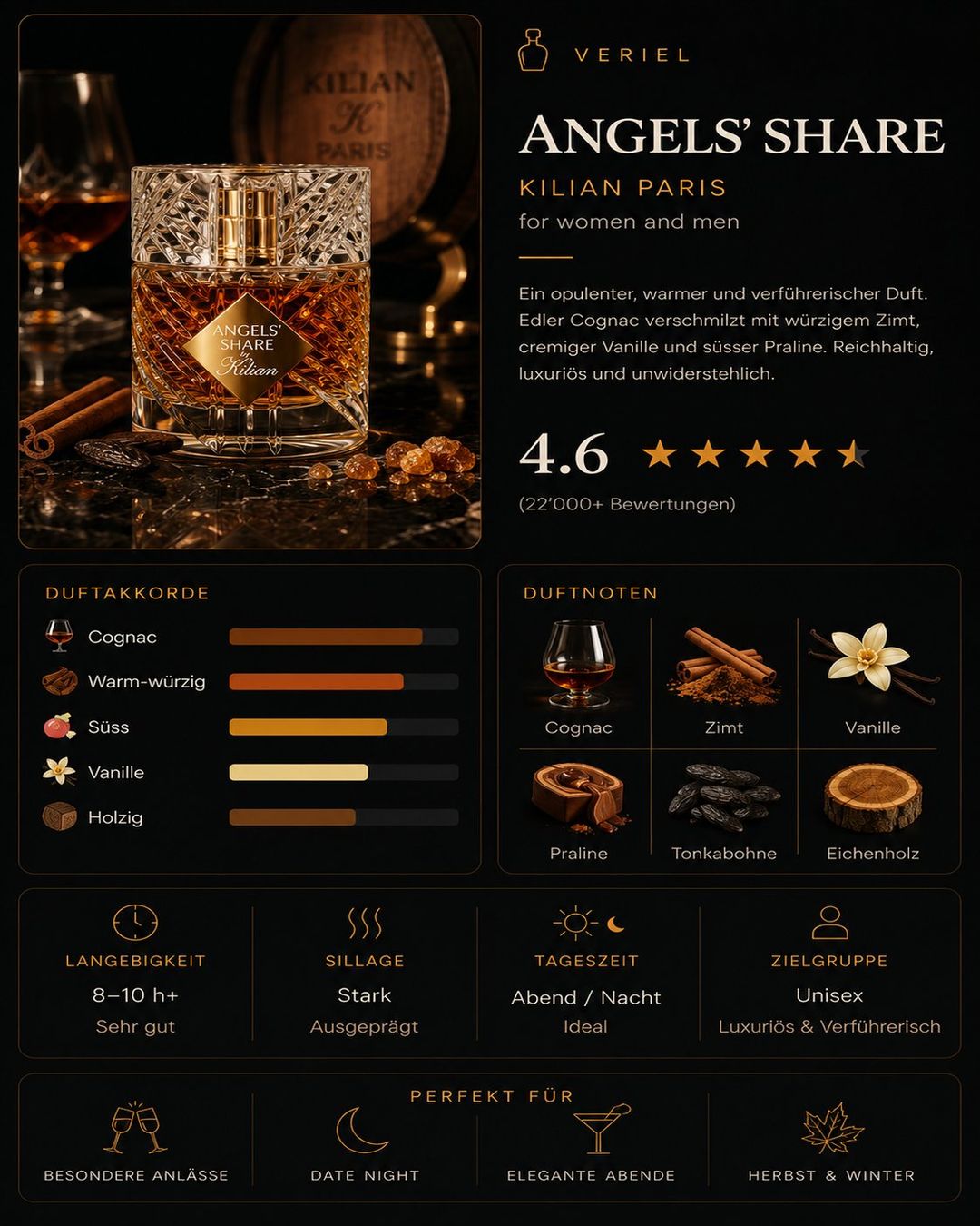 Kilian Parfum & Eau de Toilette: Angel's Share Parfumprobe 5ml – Gebraucht aus Aesch BL von VERIEL_Official 2