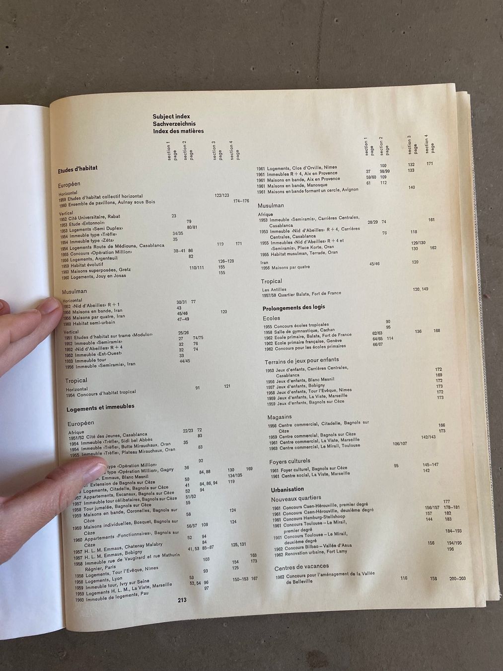 Bücher: dokumente der modernen architektur – Gebraucht aus Zürich von fritzfranzantoni 7