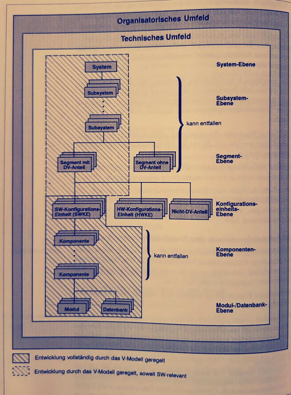 Livres: V-Model für Softwareentwicklung / Software-Projekte – Neuf (Voir description) à Niederhasli par pri_62hf 2